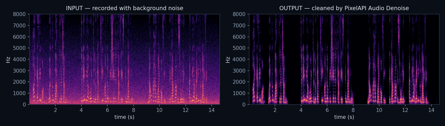Spectrogram QC